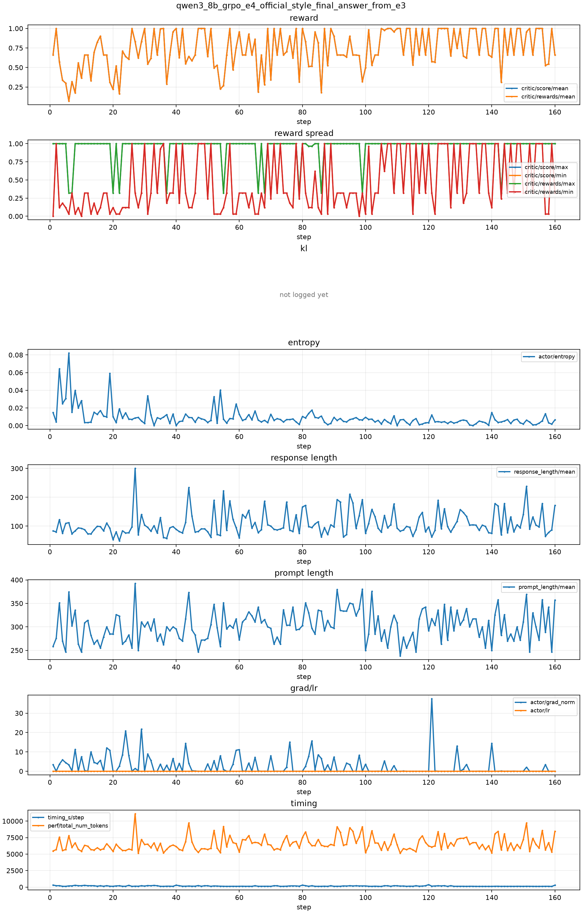 CritPT-RL training curves